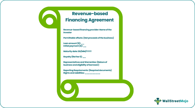 Revenue-Based Financing Agreement