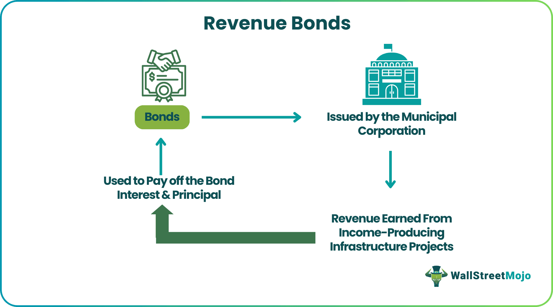 Revenue Bonds1.png