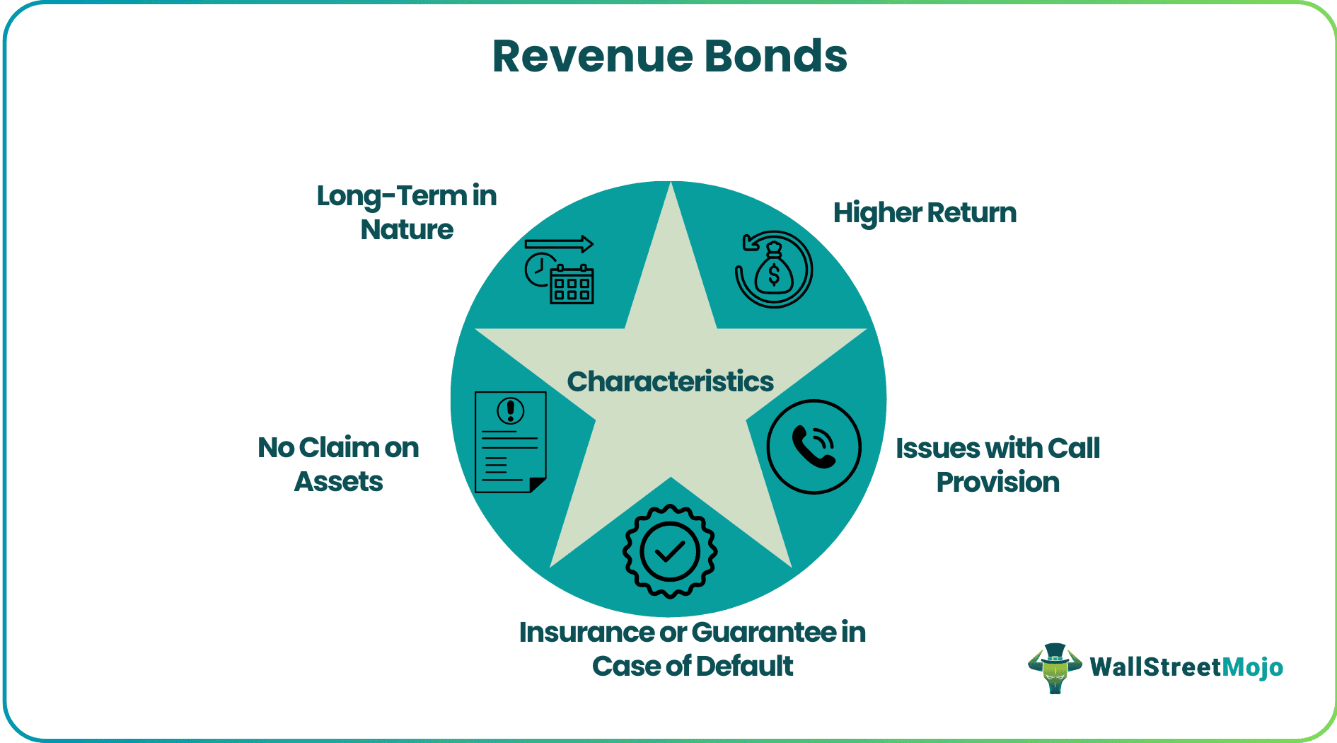 Revenue Bonds2.png