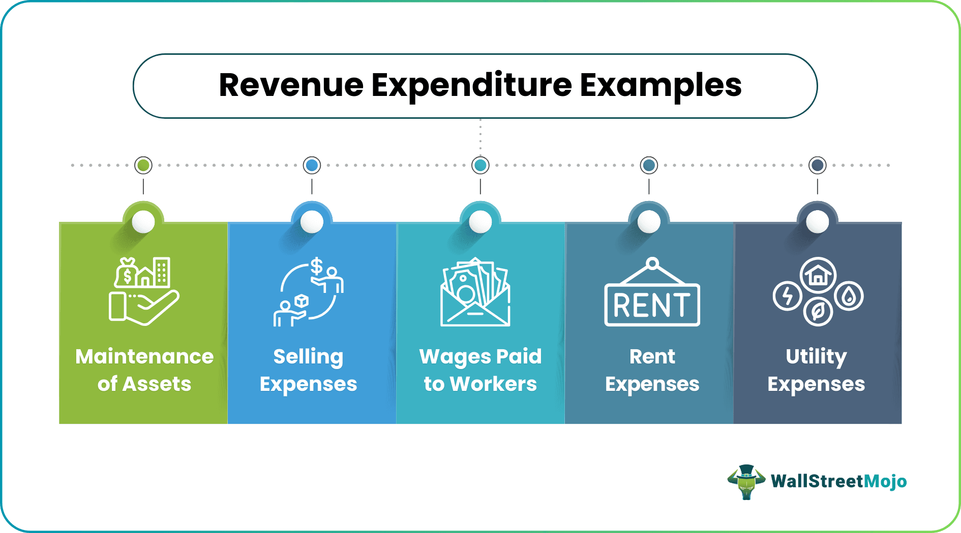 Revenue Expenditure Examples