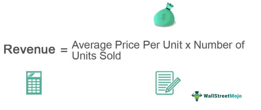 Revenue Formula