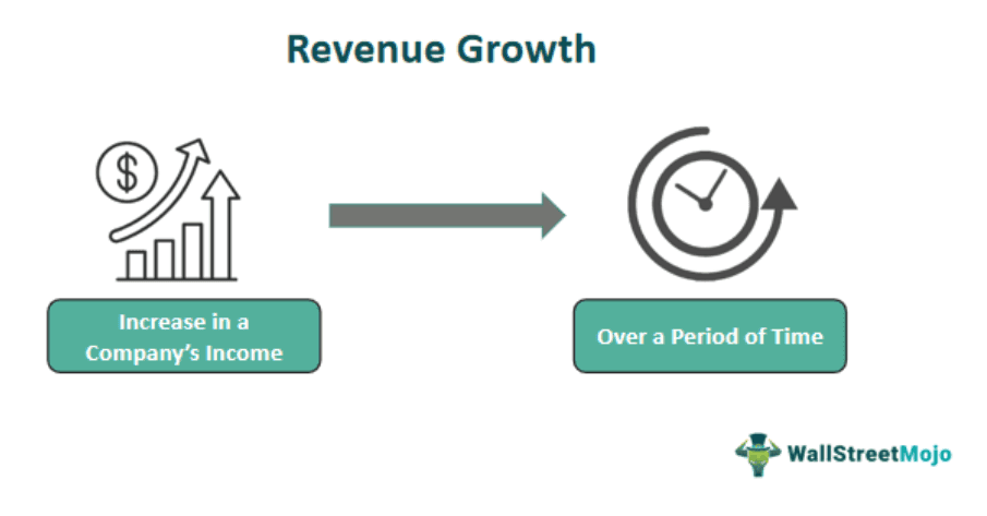 Revenue Growth