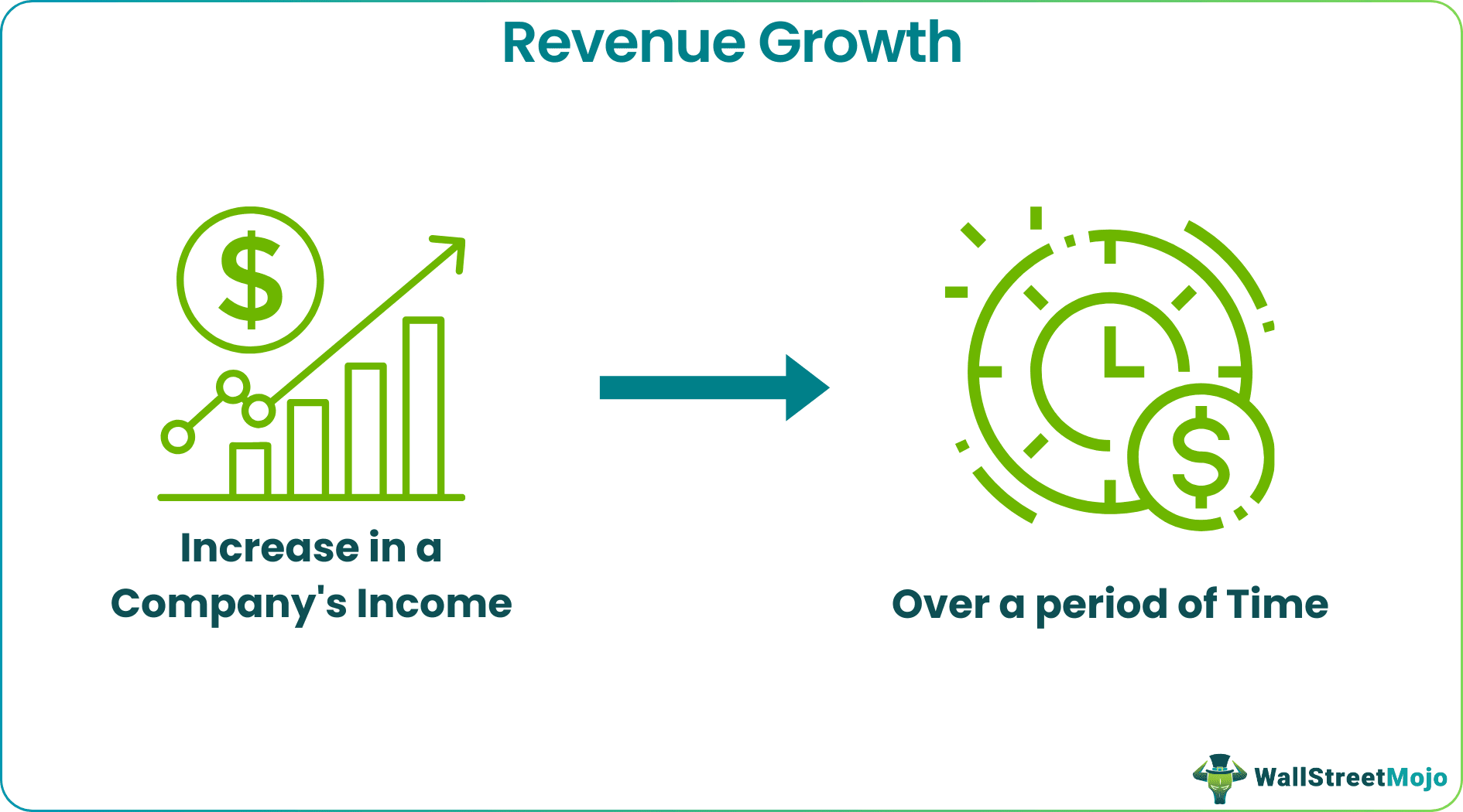 Revenue Growth