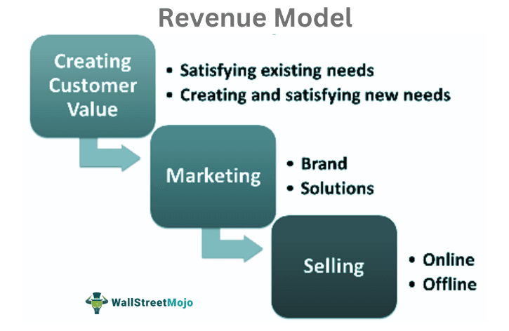 Revenue Model