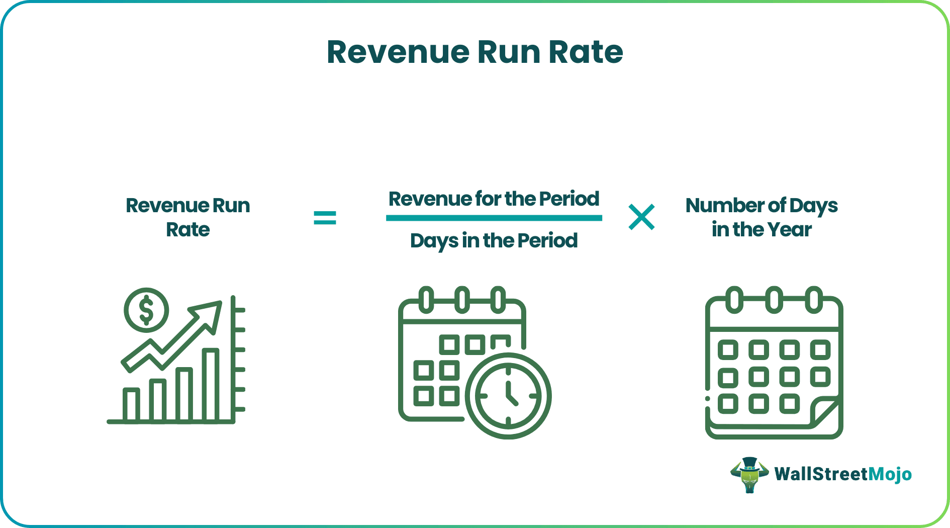 Revenue Run Rate