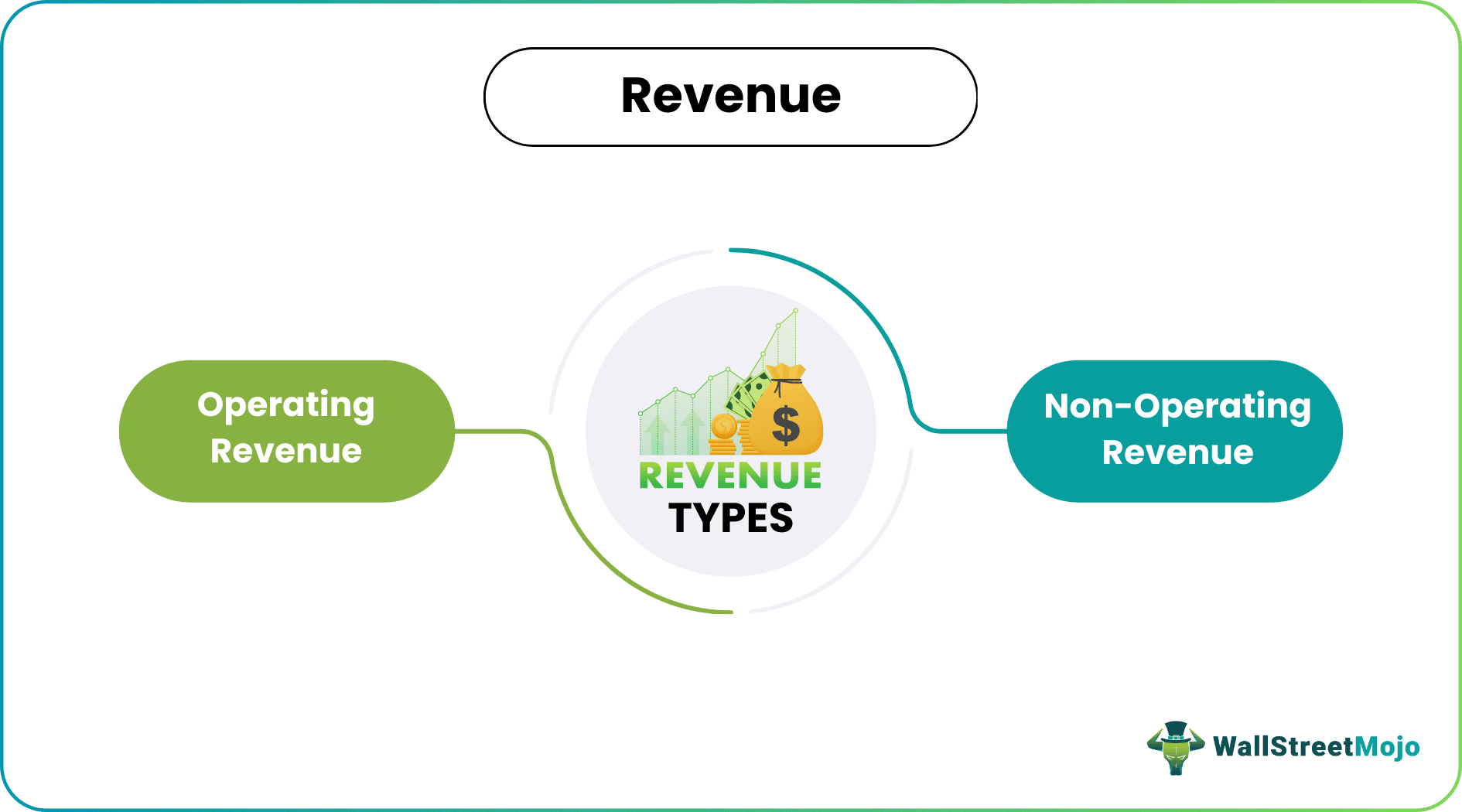 Revenue Types