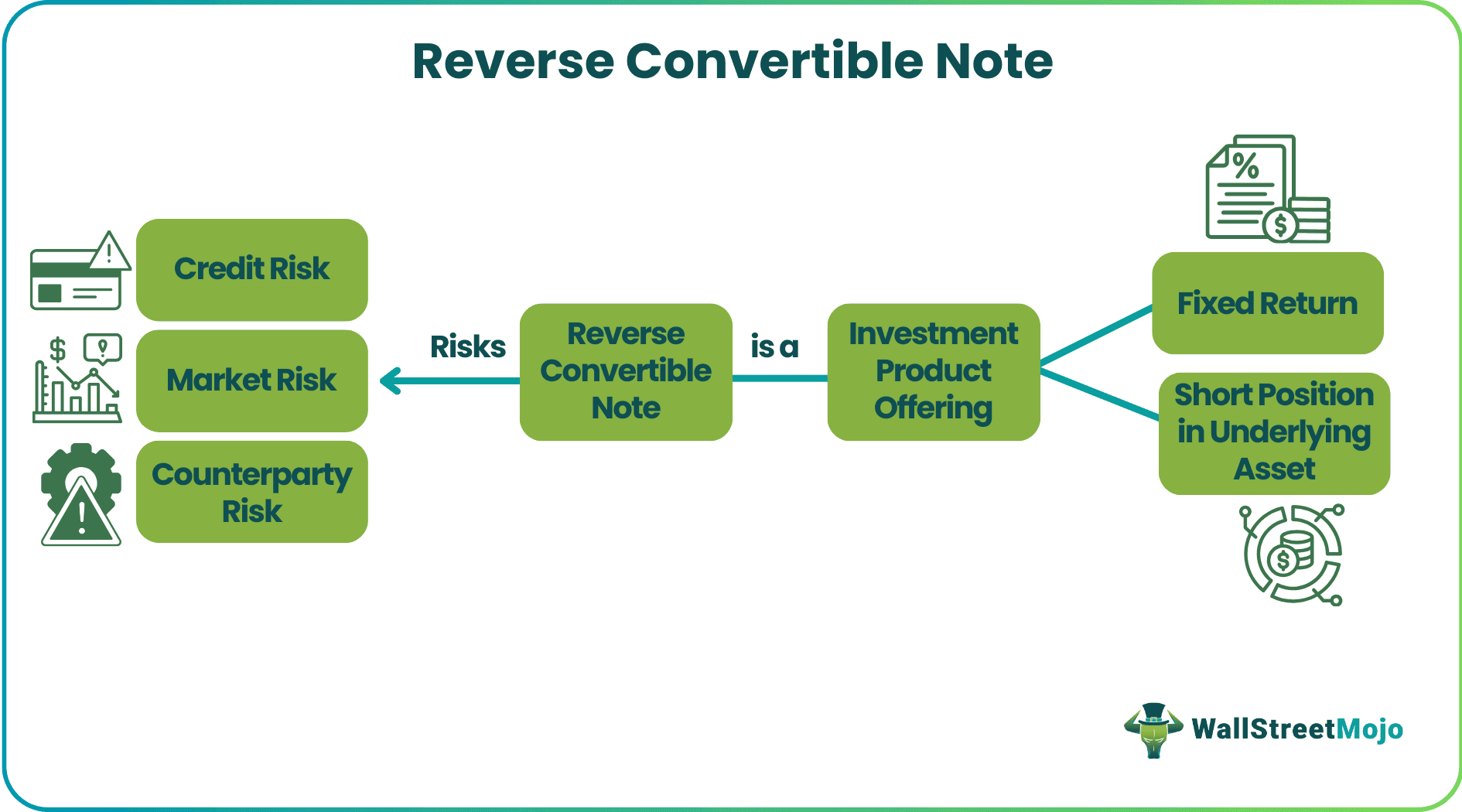 Reverse Convertible Note.png