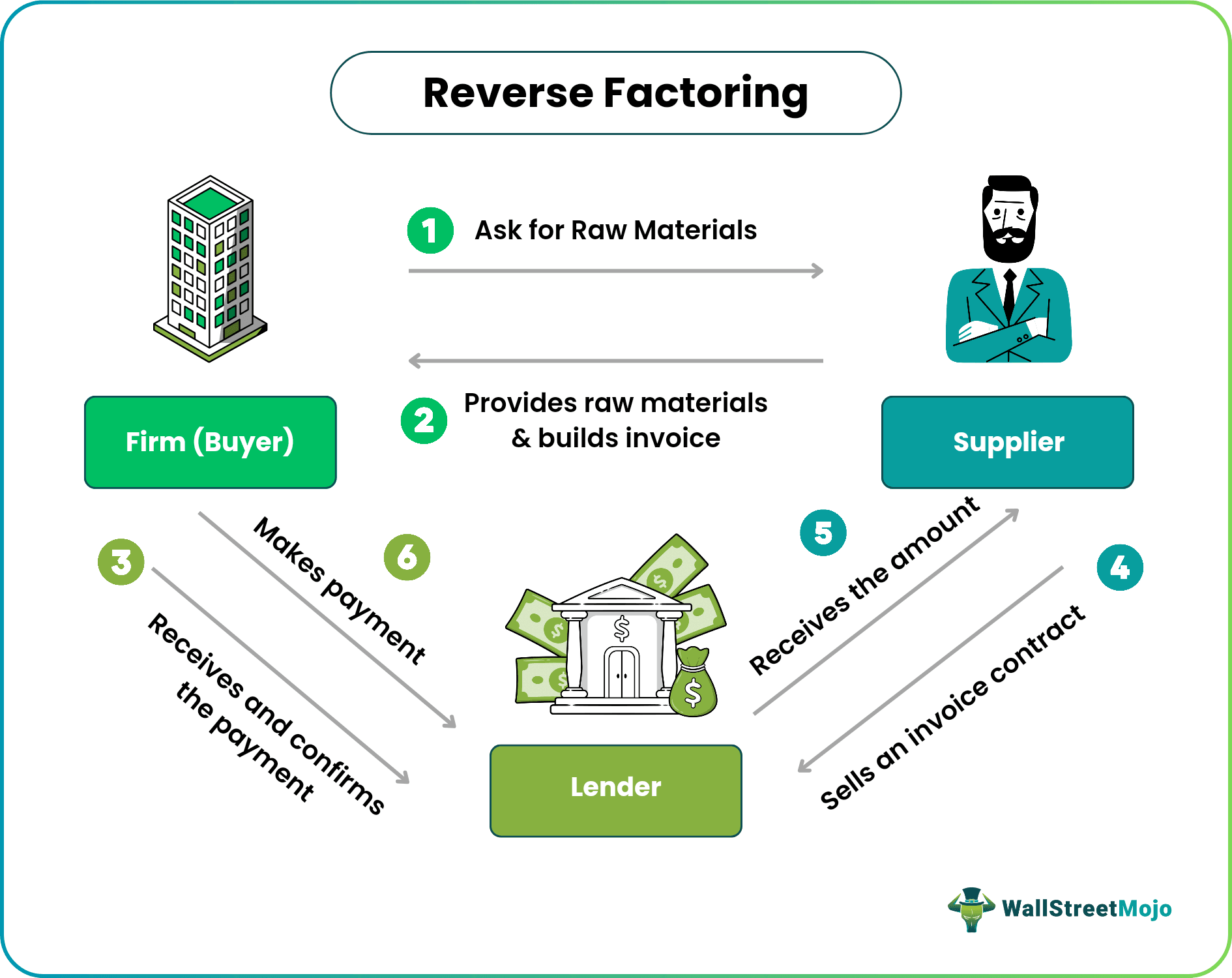 Reverse Factoring Example