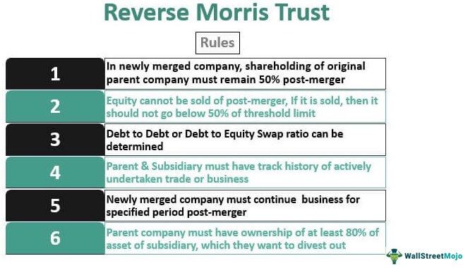 Reverse Morris Trust - Definition, Example, How it Works?