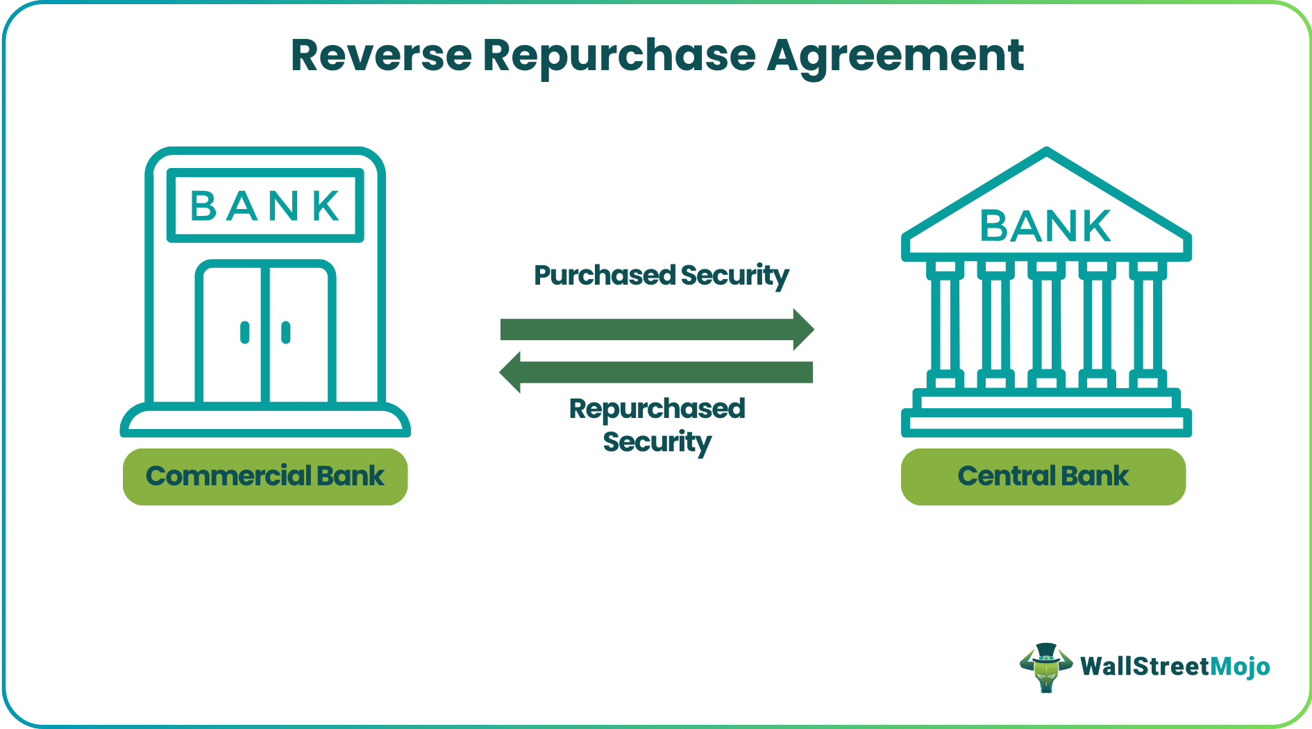 Reverse Repurchase Agreement.png