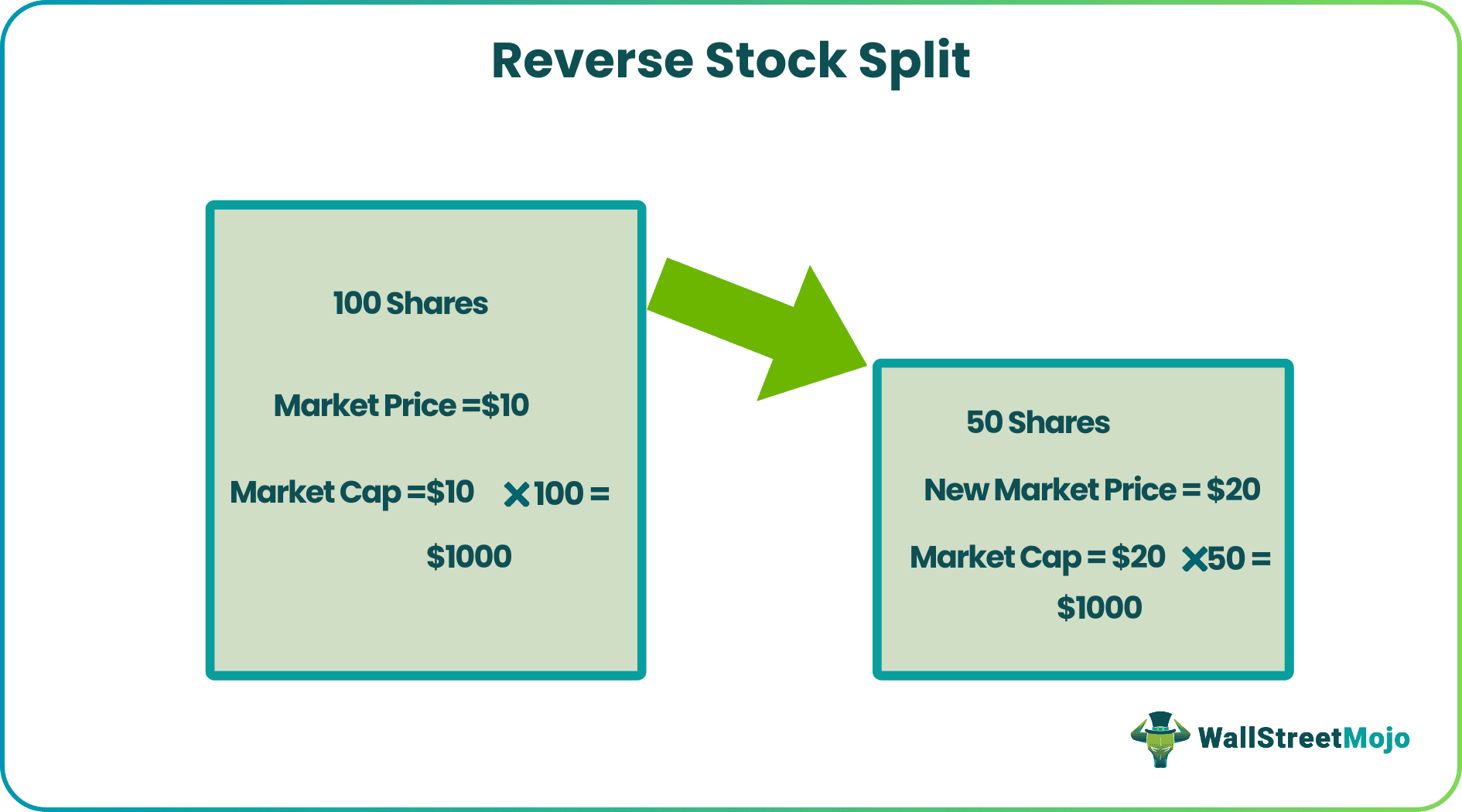 1 For 30 Reverse Stock Split Reverse Stock Split - Meaning, Example, How it Works?