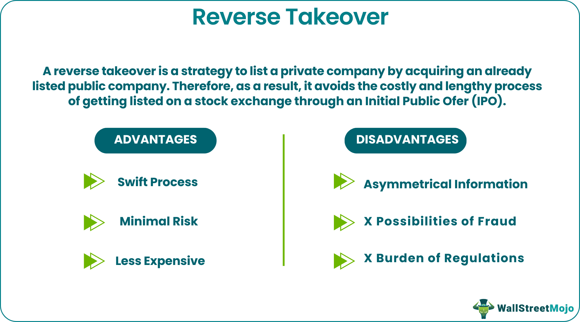Reverse Takeover - Adv-disadv