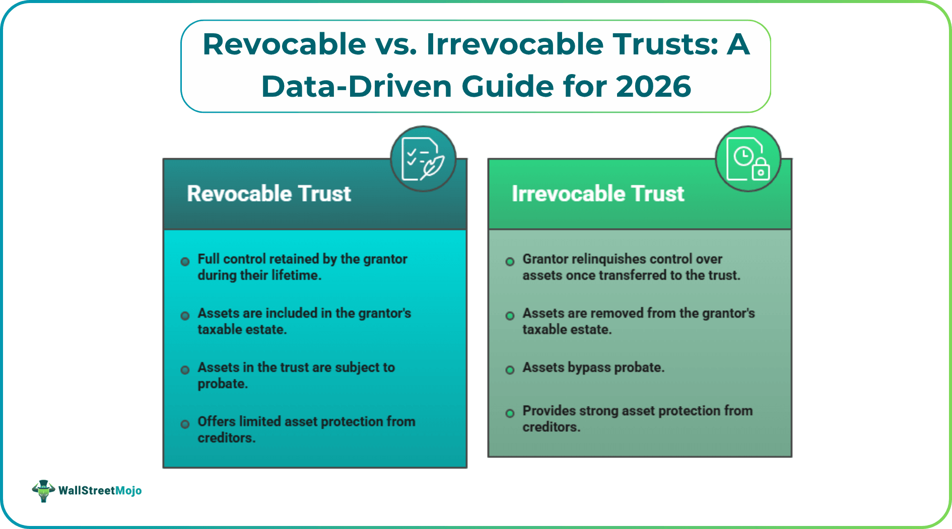 Revocable vs. Irrevocable Trusts