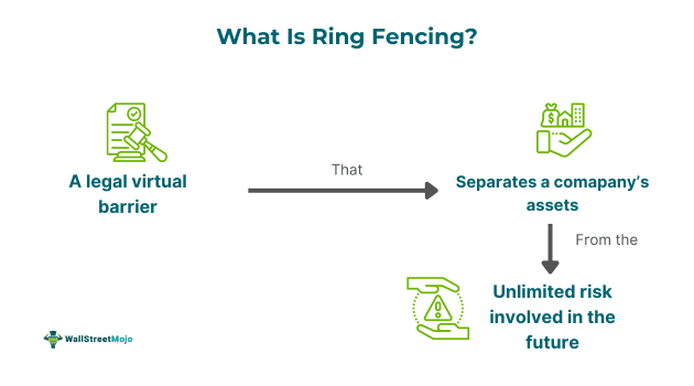 Ring Fencing.png