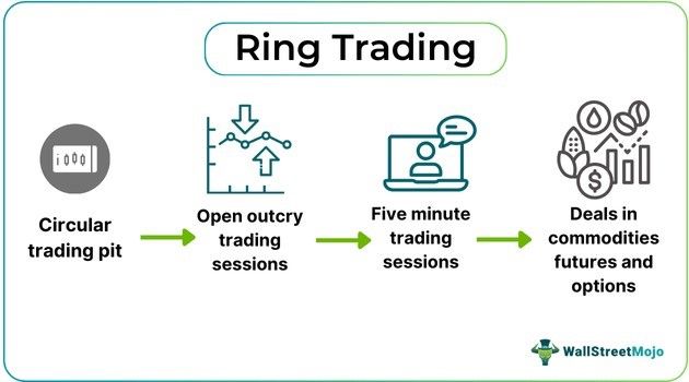 Ring Trading