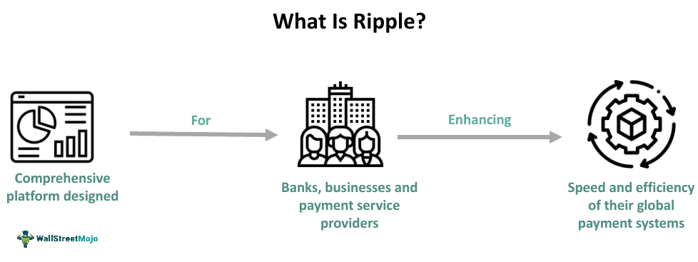 Ripple What It Is History Examples Advantages Vs Swift les-valeurs-d-orthopedie-protechnik-valeurs-leadership-short