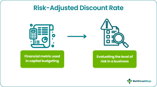 Risk-Adjusted Discount Rate