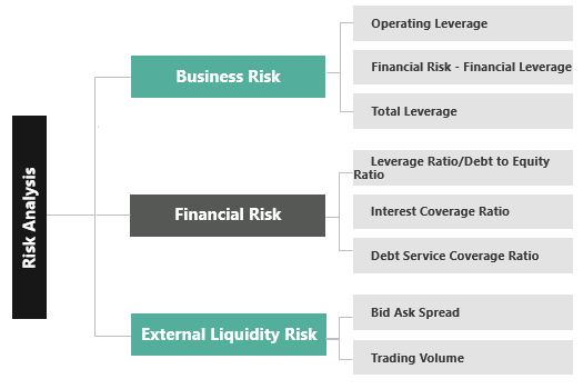 Risk Analysis