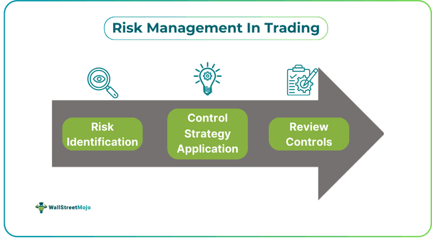 Risk Management In Trading.png