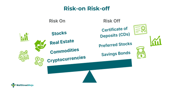 Risk-On Risk-Off.png