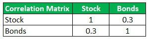 Risk Parity Example 1