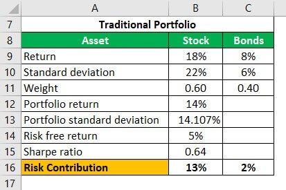 Risk Parity Example 1 - Risk Contribution