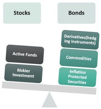 Risk-Parity-Working