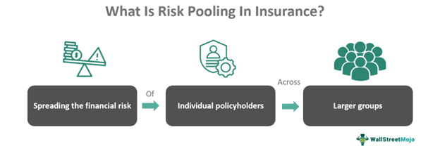 Risk Pooling In Insurance