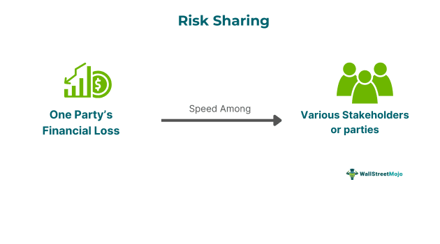 Risk Sharing.png