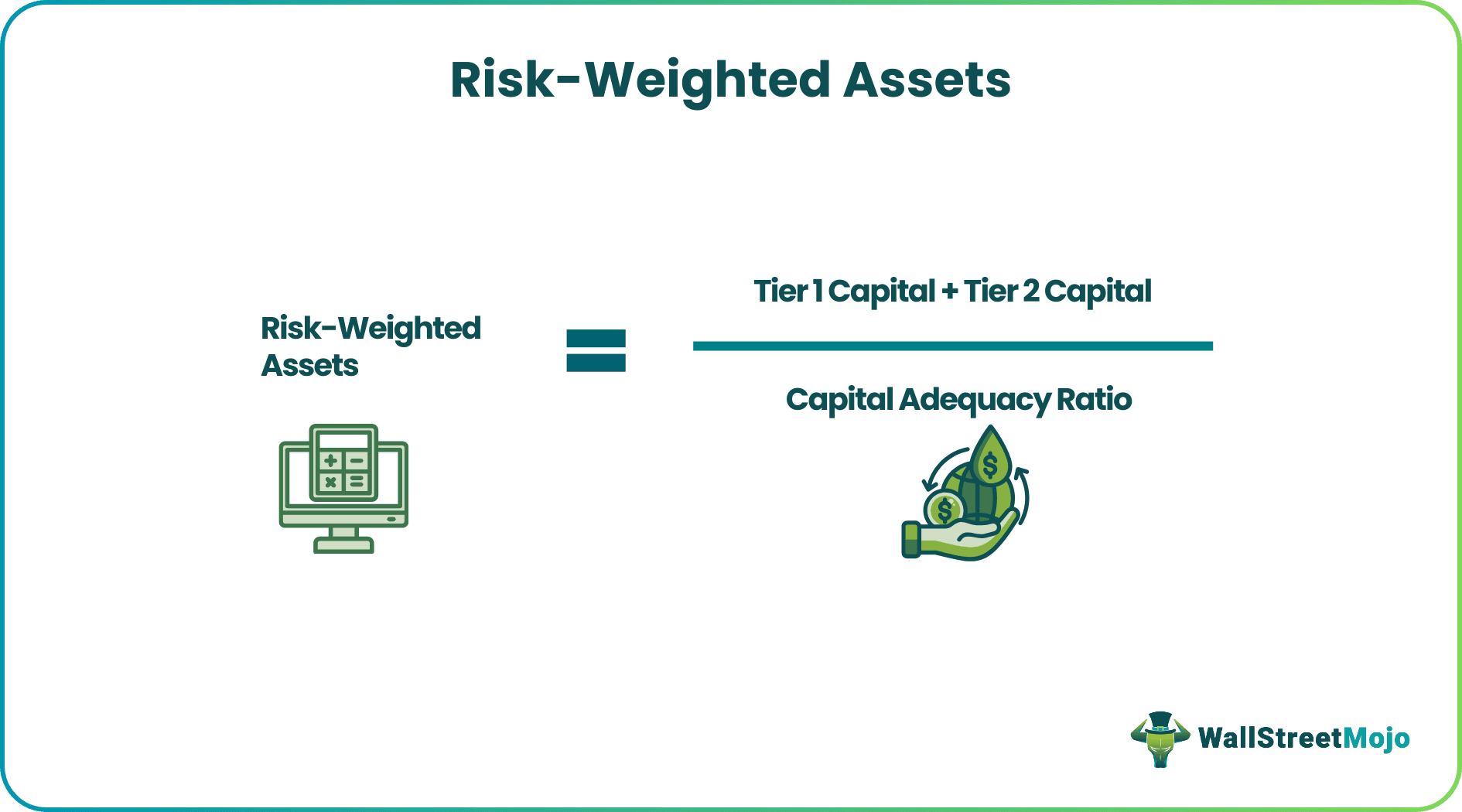 Risk-Weighted Assets