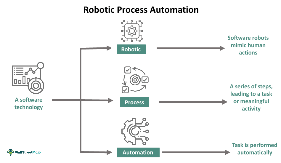 Robotic-Process-Automation