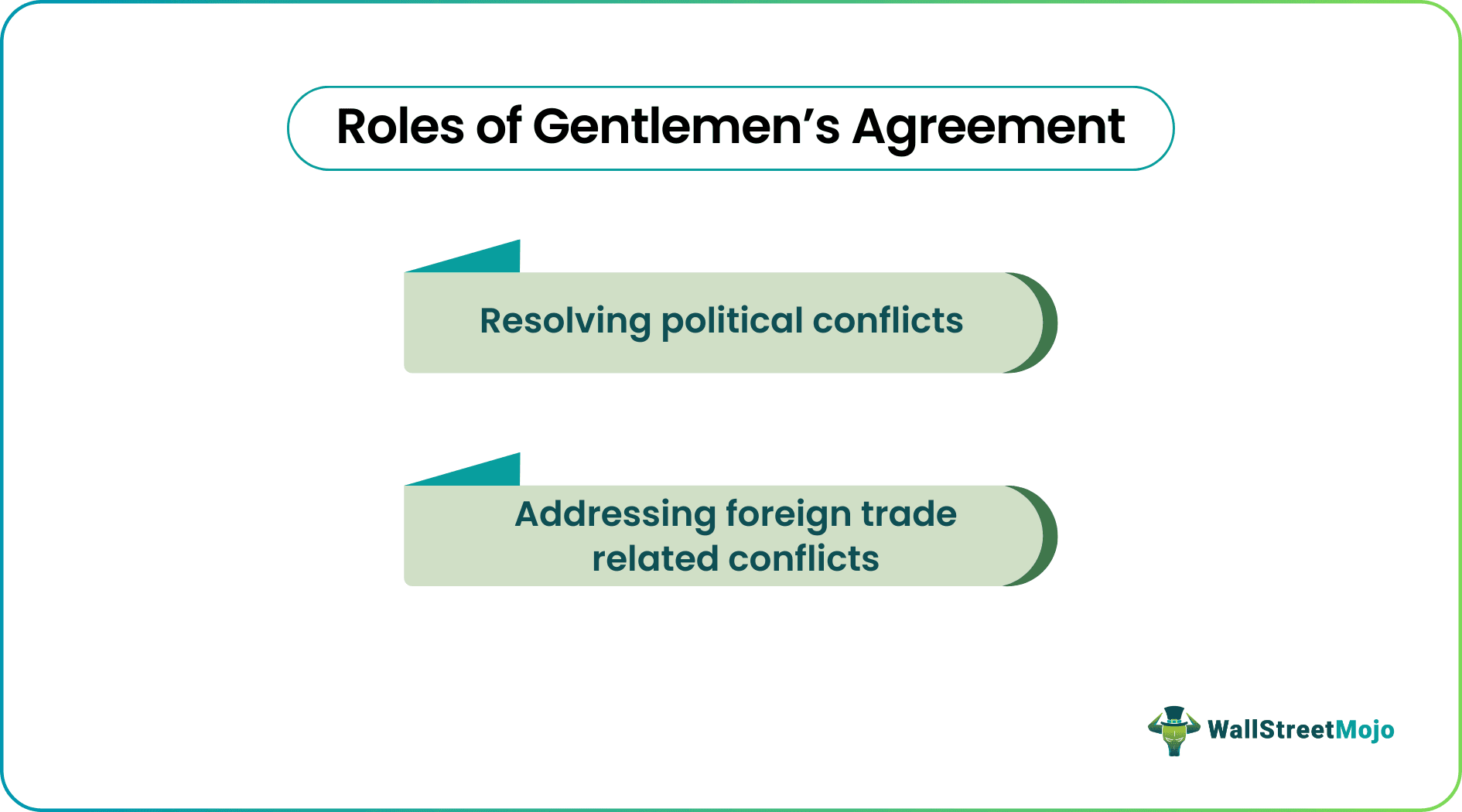 Role of Gemtlemen's agreement