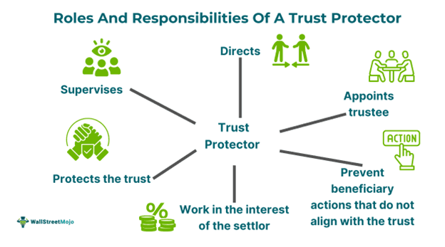Roles and Responsibilities of Trust Protector