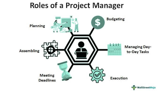 Roles of a Project Manager