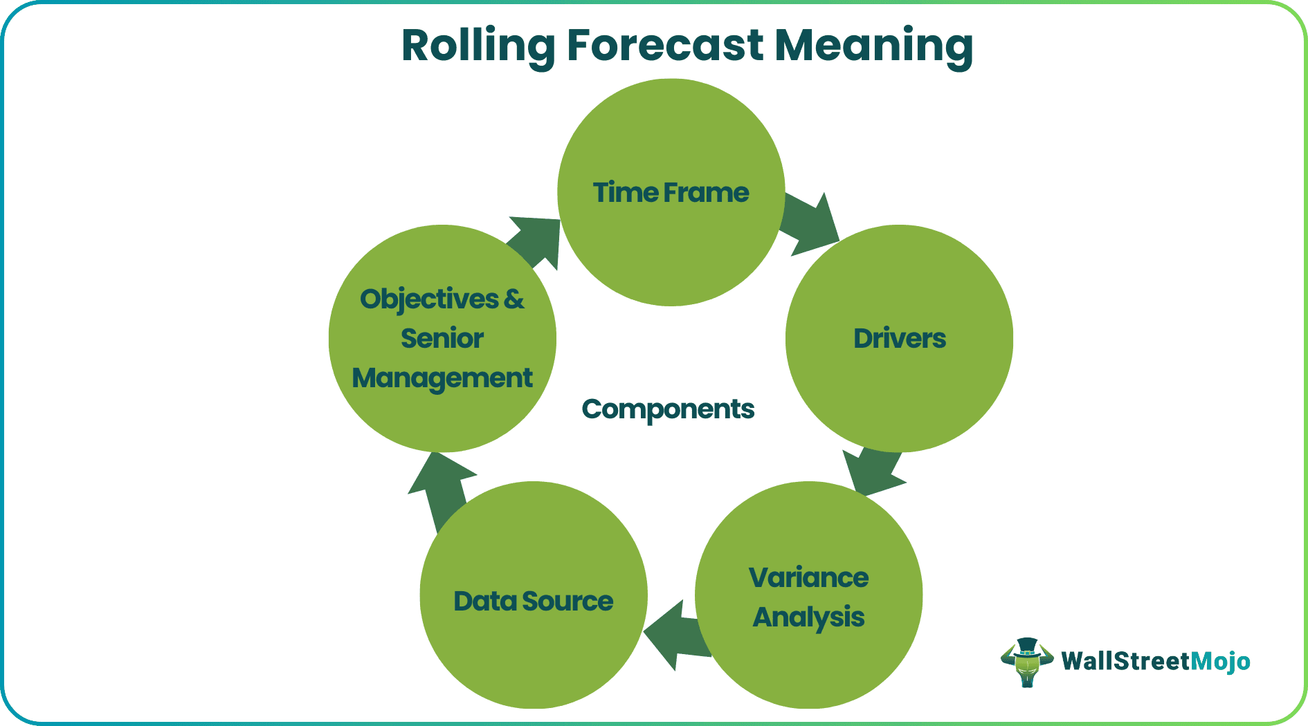 Rolling Forecast - components.png