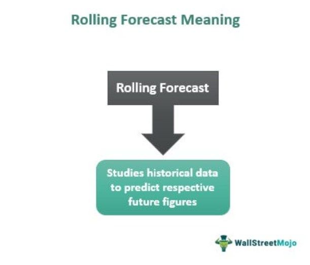 Rolling Forecast