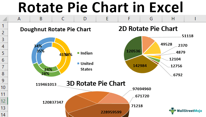 Rotate Pie Chart In Excel