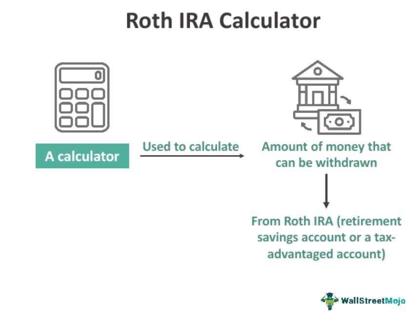 Roth IRA Calculator