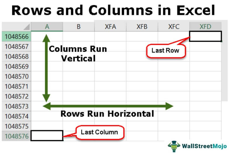 Rows And Columns In Excel