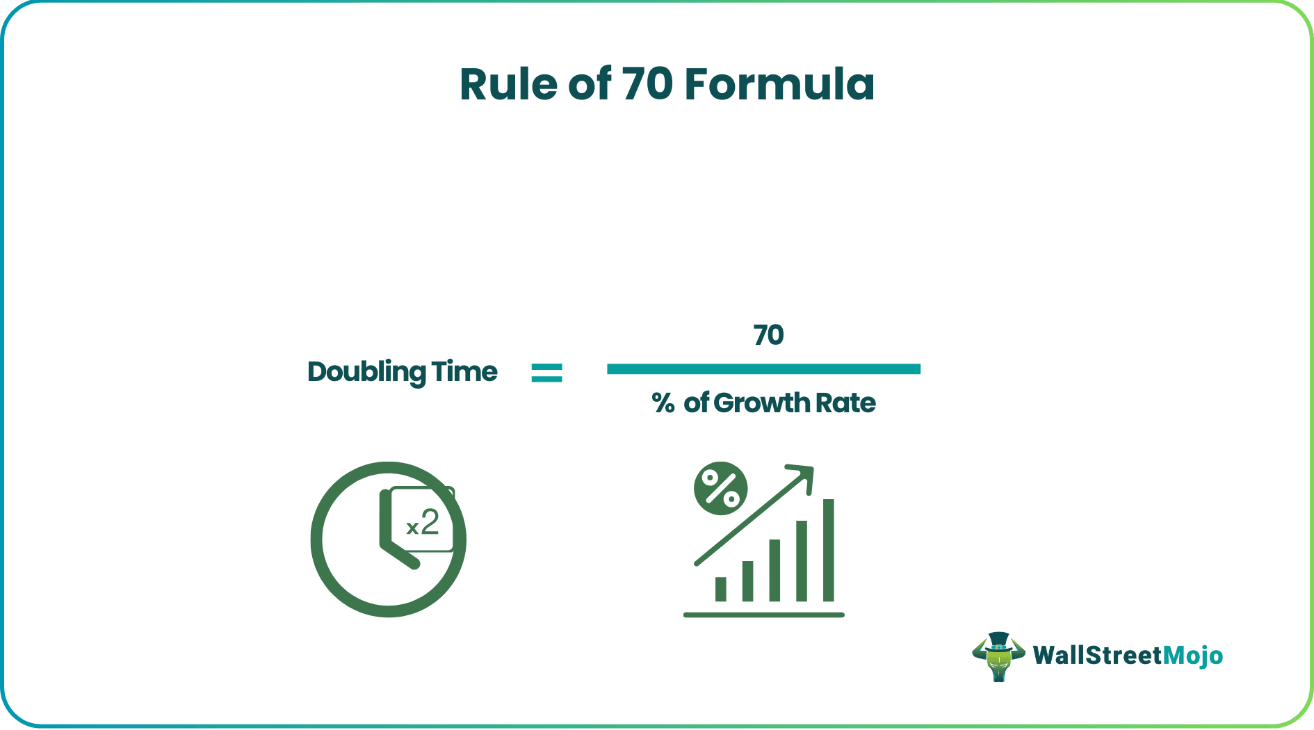 Rule of 70 - Formula