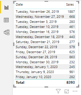 Running Total in Power BI Step-13