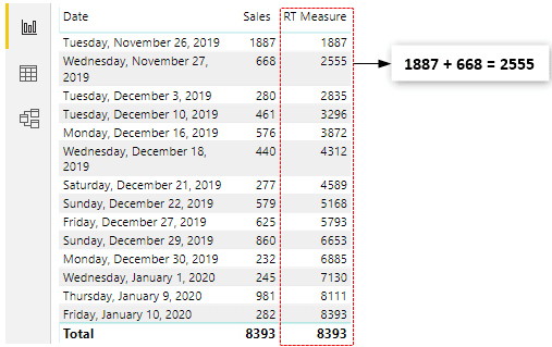 Running Total in Power BI Step-14