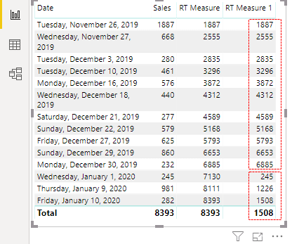 Running Total in Power BI Step-21