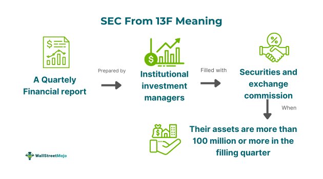 SEC Form 13F - What Is It, Filing Requirements