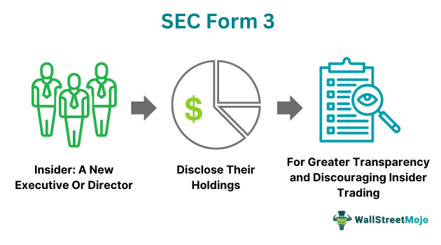 SEC Form 3 (1).png