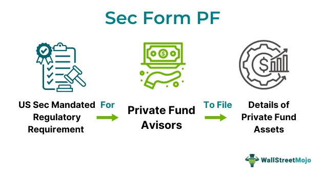 SEC Form PF