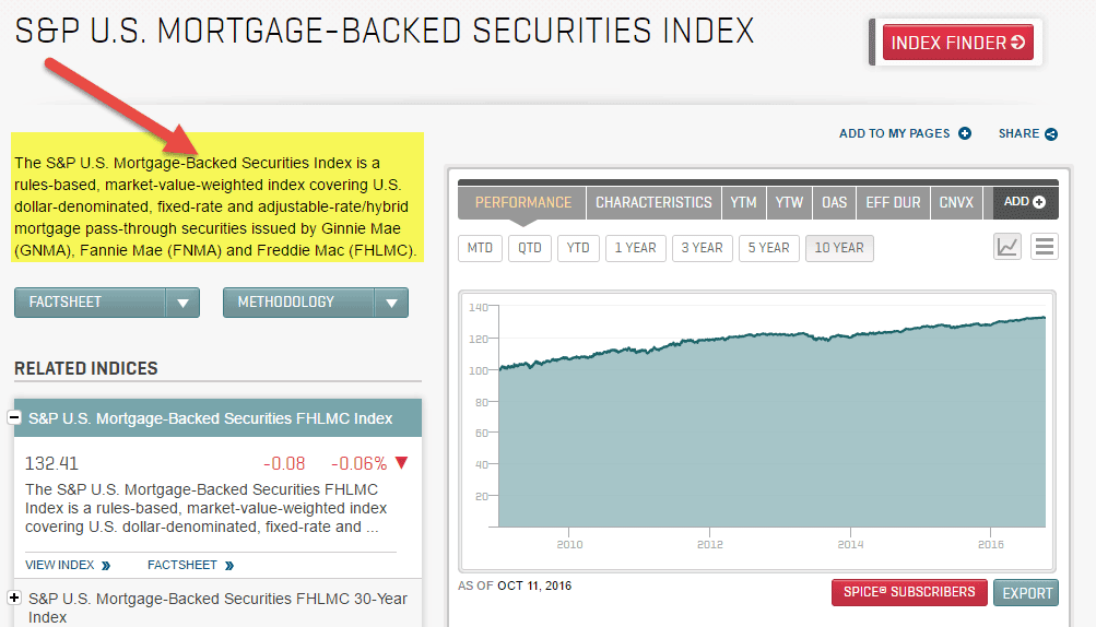 SP MBS Index