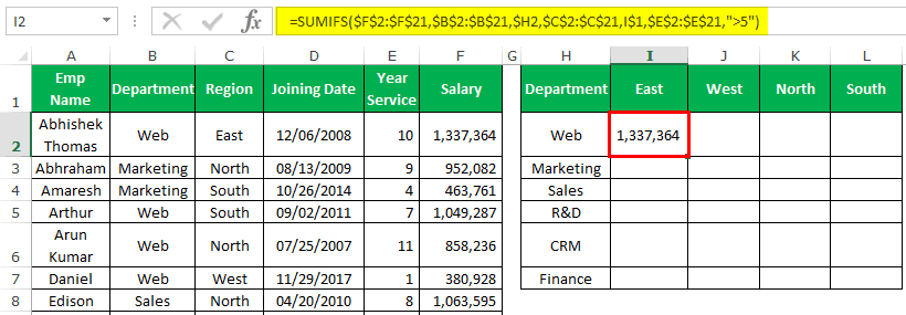 SUMIFS in Excel Definition