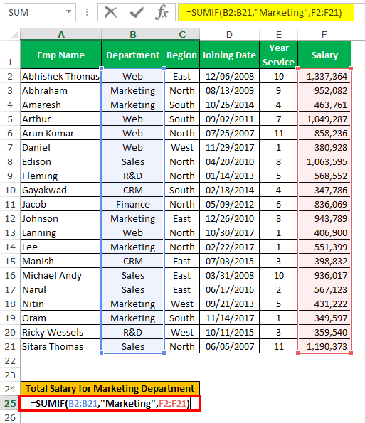 SUMIFS in Excel Example 1-1