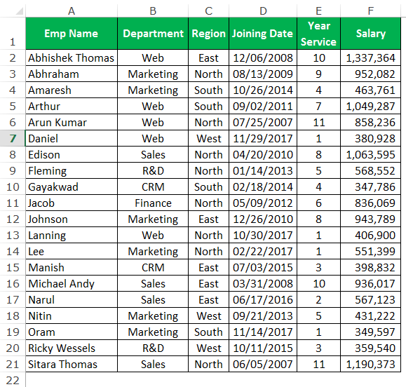 SUMIFS in Excel Example 1